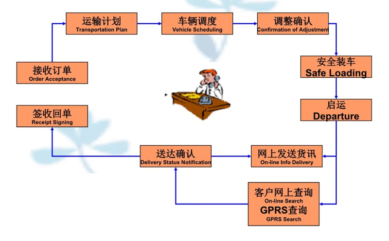 苏州到九湖镇搬家公司-苏州到九湖镇长途搬家公司